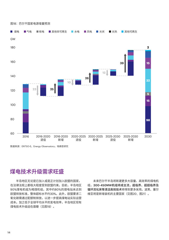 中國(guó)電力投資的新版圖？《巴爾干半島區(qū)域電力市場(chǎng)趨勢(shì)報(bào)告》發(fā)布