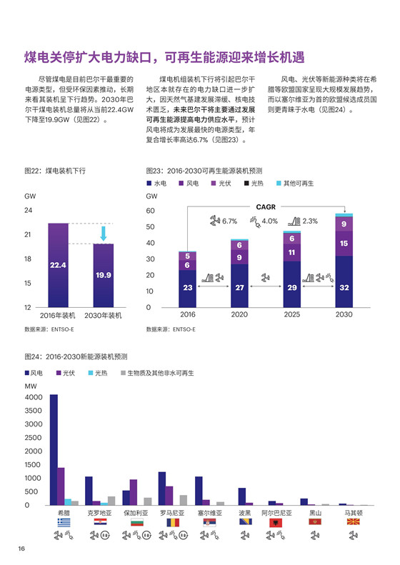 中國(guó)電力投資的新版圖？《巴爾干半島區(qū)域電力市場(chǎng)趨勢(shì)報(bào)告》發(fā)布