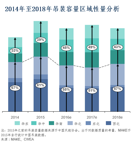 2016年風電市場展望：到2025年風電新增并網容量將達263GW