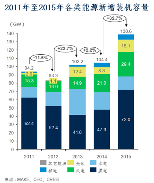 2016年風電市場展望：到2025年風電新增并網容量將達263GW