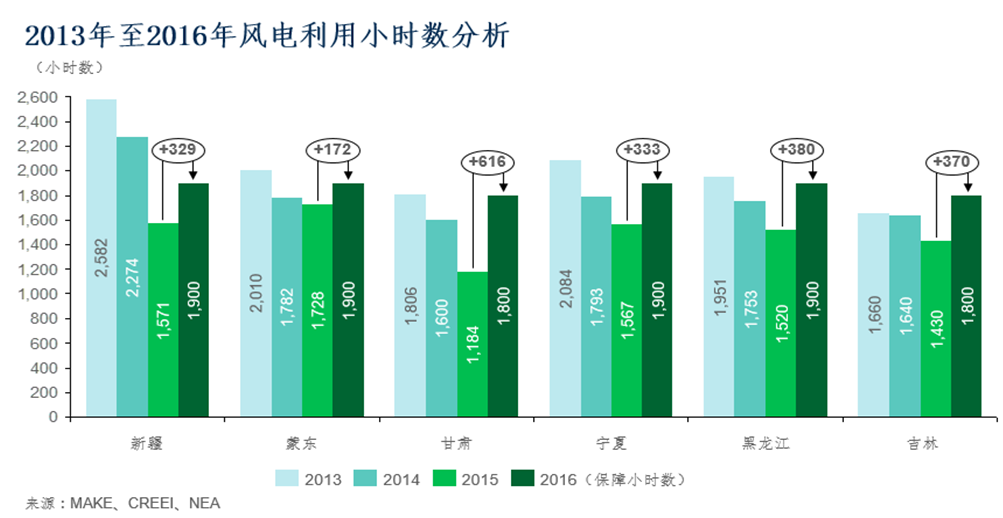 2016年風電市場展望：到2025年風電新增并網容量將達263GW