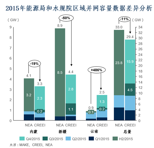 2016年風電市場展望：到2025年風電新增并網容量將達263GW