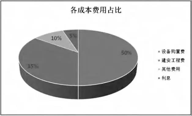 透過風(fēng)機(jī)、海纜、升壓站安裝......看海上風(fēng)電成本構(gòu)成和價(jià)格趨勢