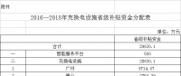 廣東：2016-2018年新能源汽車充電設(shè)施建設(shè)補(bǔ)貼近3億元