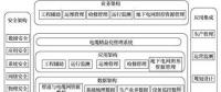 電纜網精益化管理系統研究