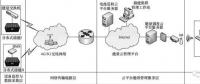 基于能量云管理平臺的分布式儲能系統技術應用研究