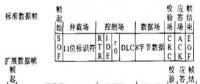 基于Freescale16位DSP的CAN總線通信