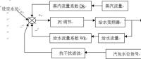 基于上下位機的蒸汽鍋爐監控系統