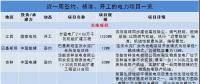 國家電投1320MW火電機組擴建工程開工、中俄簽200億核能合作項目