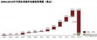 中國企業在海外電力投資中的趨勢、挑戰和思路