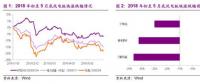 搶裝推動2019風電新增裝機提升 分散式風電市場將迎爆發