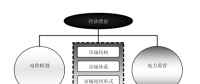 《電力市場概論》電力市場基本理論及總體結構—電力市場理論體系