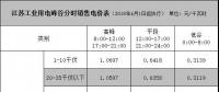 江蘇不斷加快布局儲能商業(yè)化項目