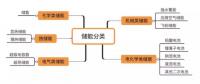 想全面了解儲能？你需要知道這些