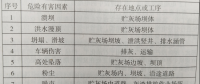 火力發電廠貯灰場環境污染及應對措施