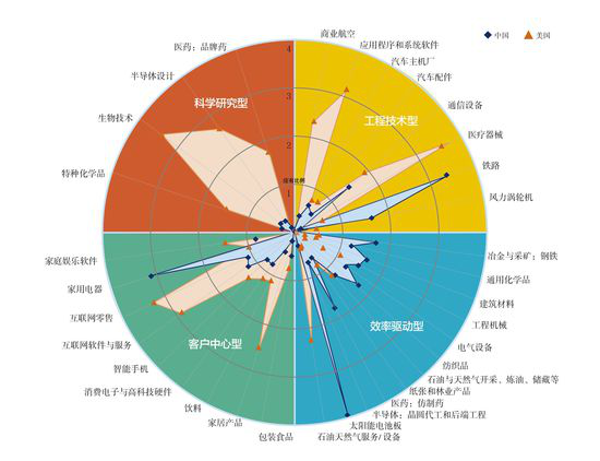 中國光伏十年經歷了什么？到底是該遏止還是該鼓掌？