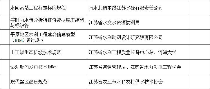 江蘇：2018年省水利科技項(xiàng)目安排情況