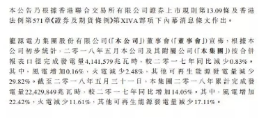 龍源電力5月風電發電量32.87億度 同比增長0.16%