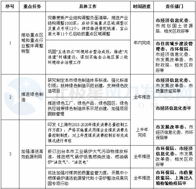 上海：2018年風電項目開工建設10萬千瓦