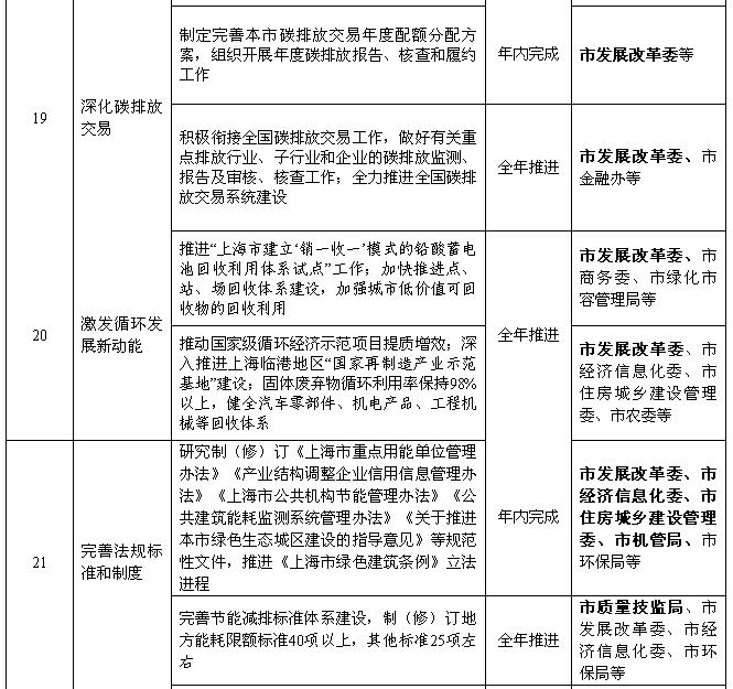 上海：2018年風電項目開工建設10萬千瓦