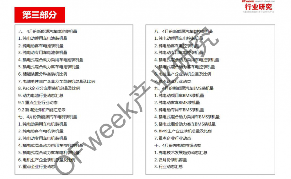 新能源汽車資本市場降溫，行業分化加劇