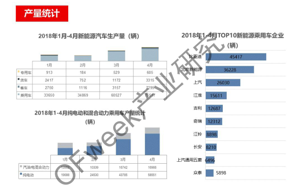 新能源汽車資本市場降溫，行業分化加劇