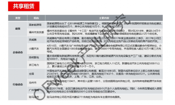 新能源汽車資本市場降溫，行業分化加劇