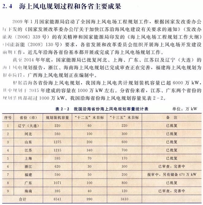 遼寧省海上風(fēng)電規(guī)劃過程和主要成果一覽