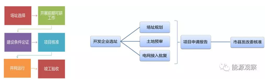 一文看懂分散式風電的緣起、政策紅利、經濟性測算