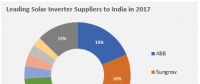 2017印度光伏逆變器供應商排名出爐 ABB第一