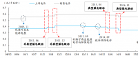 電力攻守道（火電三要素篇）： 火電進(jìn)入大周期上升通道