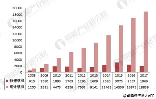  2017年中國風電行業發展現狀分析 海上風電表現出色【組圖】