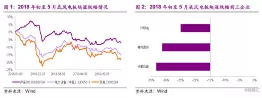 分散式風電市場爆發在即 民營資本活躍跡象顯現