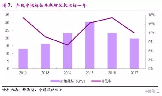 分散式風電市場爆發在即 民營資本活躍跡象顯現