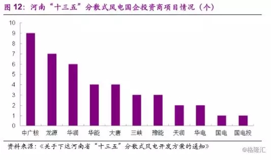 分散式風電市場爆發在即 民營資本活躍跡象顯現