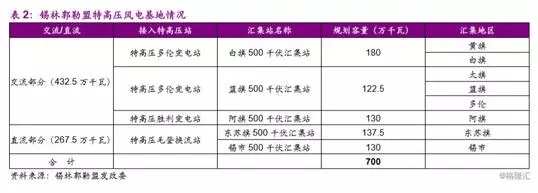 分散式風電市場爆發在即 民營資本活躍跡象顯現