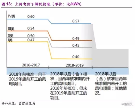 分散式風電市場爆發在即 民營資本活躍跡象顯現