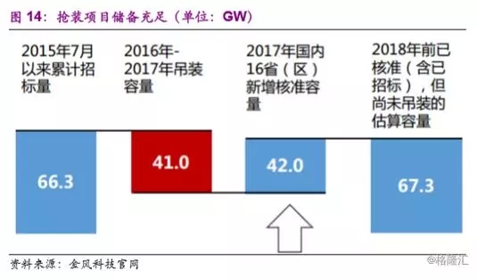 分散式風電市場爆發在即 民營資本活躍跡象顯現