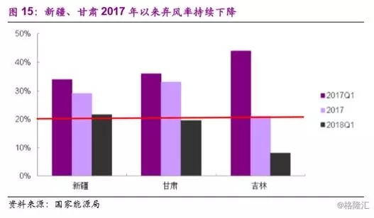 分散式風電市場爆發在即 民營資本活躍跡象顯現