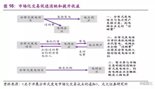 分散式風電市場爆發在即 民營資本活躍跡象顯現