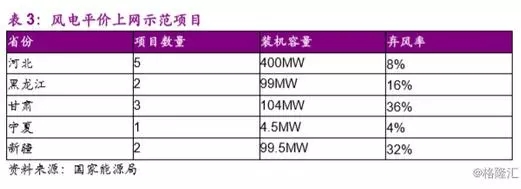 分散式風電市場爆發在即 民營資本活躍跡象顯現