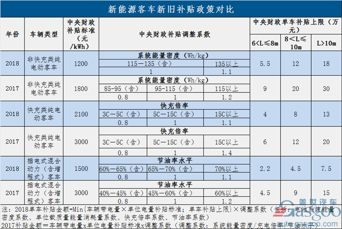 過渡期結束！新能源補貼政策正式實施 倒逼產業全面升級