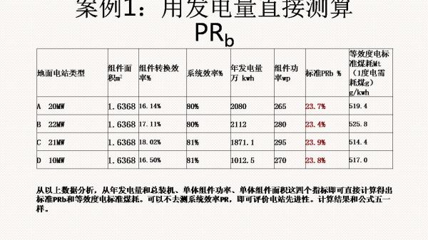 光伏電站先進性評價標準初探