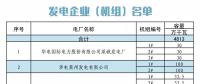 山東關(guān)于對(duì)省內(nèi)2018年5月份中長(zhǎng)期交易合同偏差電量開展預(yù)掛牌交易的公告