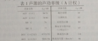 特高壓換流站設(shè)備的降噪措施探討