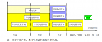 《電力市場概論》電量市場—合約市場