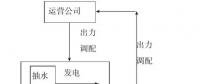 “新能源+抽蓄”：抽水蓄能電站的價格形成機(jī)制