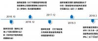 基于綜合能源協同下的增量配電網解決方案策略