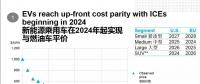 彭博新能源財(cái)經(jīng)：新能源汽車2024年不再背負(fù)補(bǔ)貼罵名