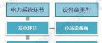 2018年變壓器行業發展現狀與趨勢分析 新能源產業拉動變壓器發展